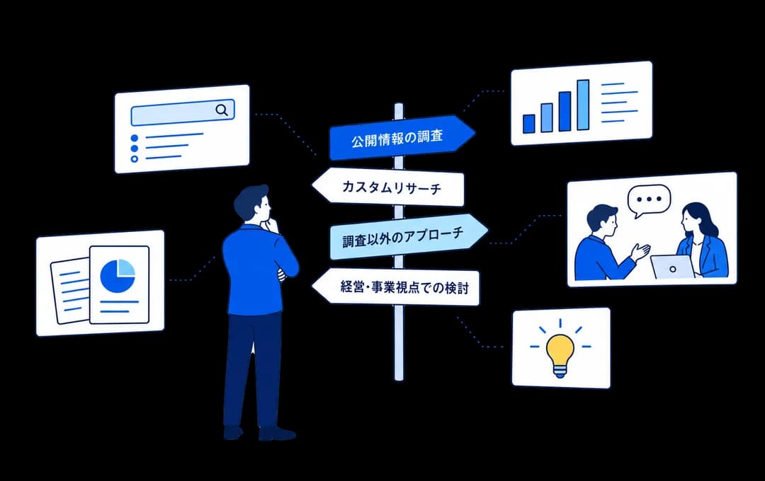 調査の進め方の選択肢が道標として並ぶイラスト