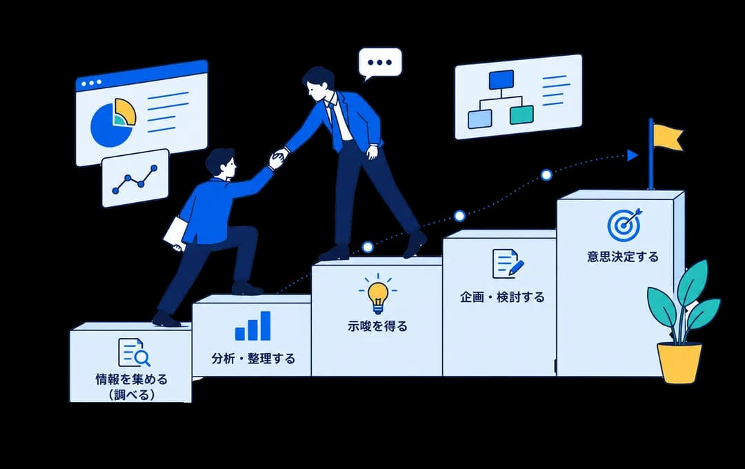 情報収集から意思決定までの階段を上るイラスト