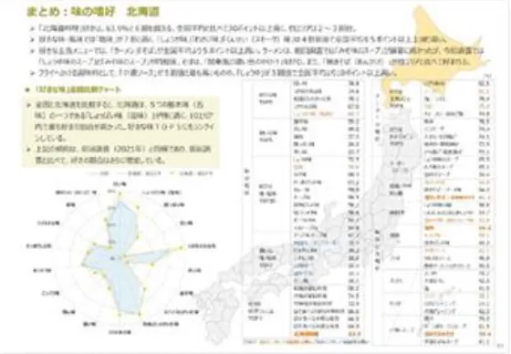 味の嗜好を日本地図とレーダーチャートでまとめたレポート紙面