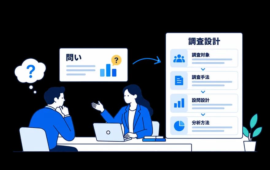 調査対象・手法・設問・分析方法を組み立てているイラスト