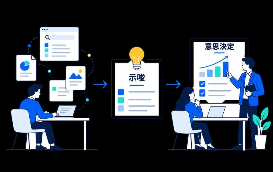 集めたデータから示唆を導き、意思決定につなげているイラスト