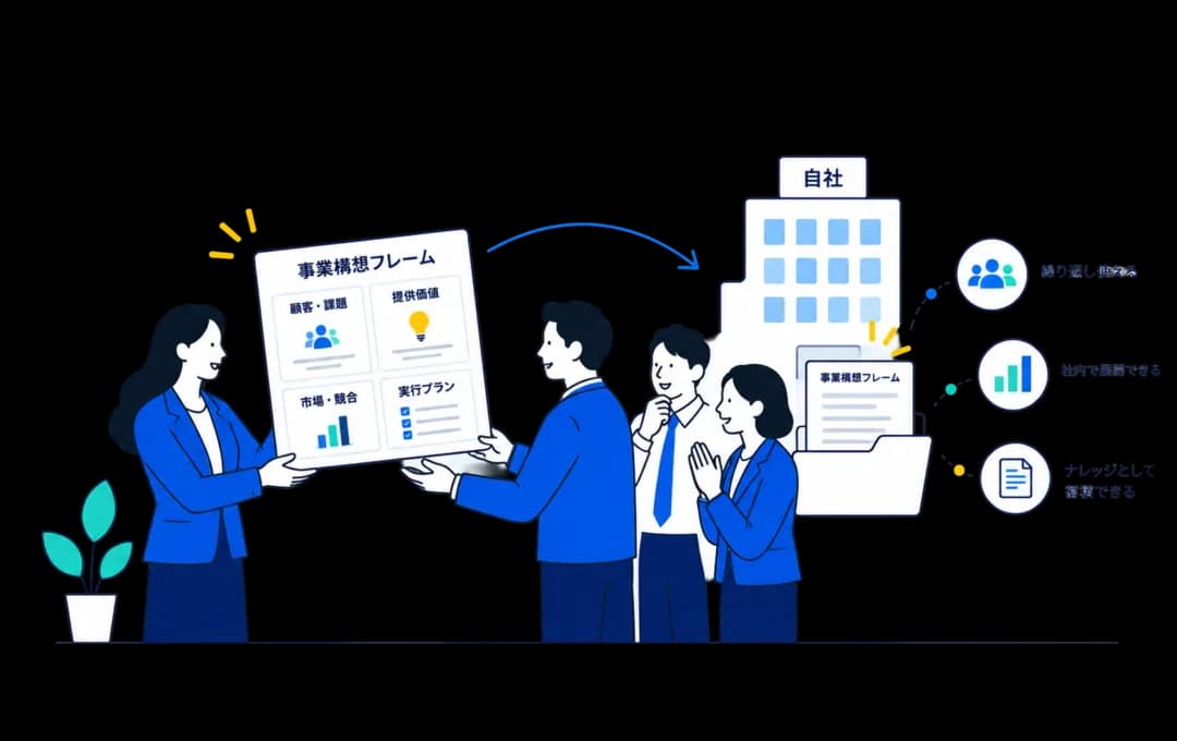 事業構想フレームを社内へ展開していくイラスト