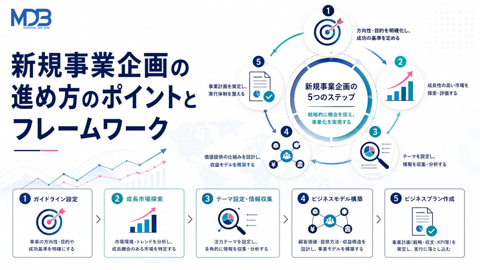新規事業企画の進め方とフレームワーク