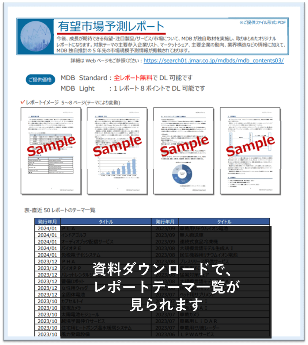 MDBコンテンツカタログ ダウンロード