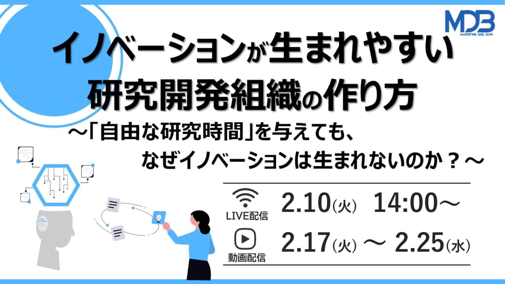 【2/10 LIVE配信&後日動画配信】イノベーションが生まれやすい研究開発組織の作り方